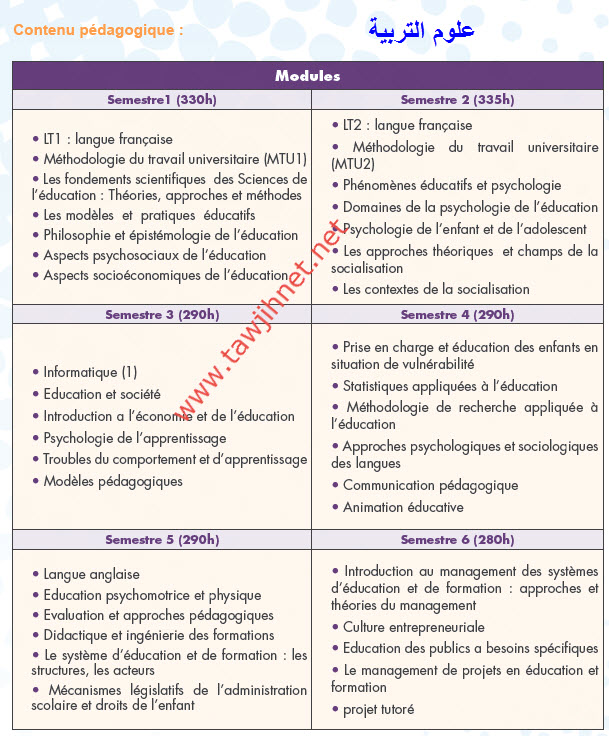FSE Rabat Science Education.jpg